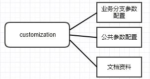 android定制系统的架构设计思路