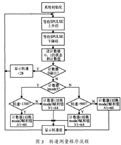 基于plc控制技术实现定尺剪切控制系统的设计