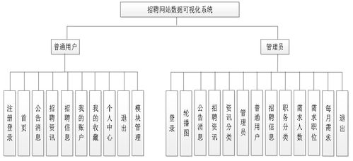 精品python的招聘系统 应聘兼职