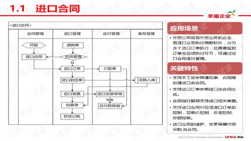 u8v10.1供应链顾问认证培训 供应链 管理软件文档类资源 csdn下载